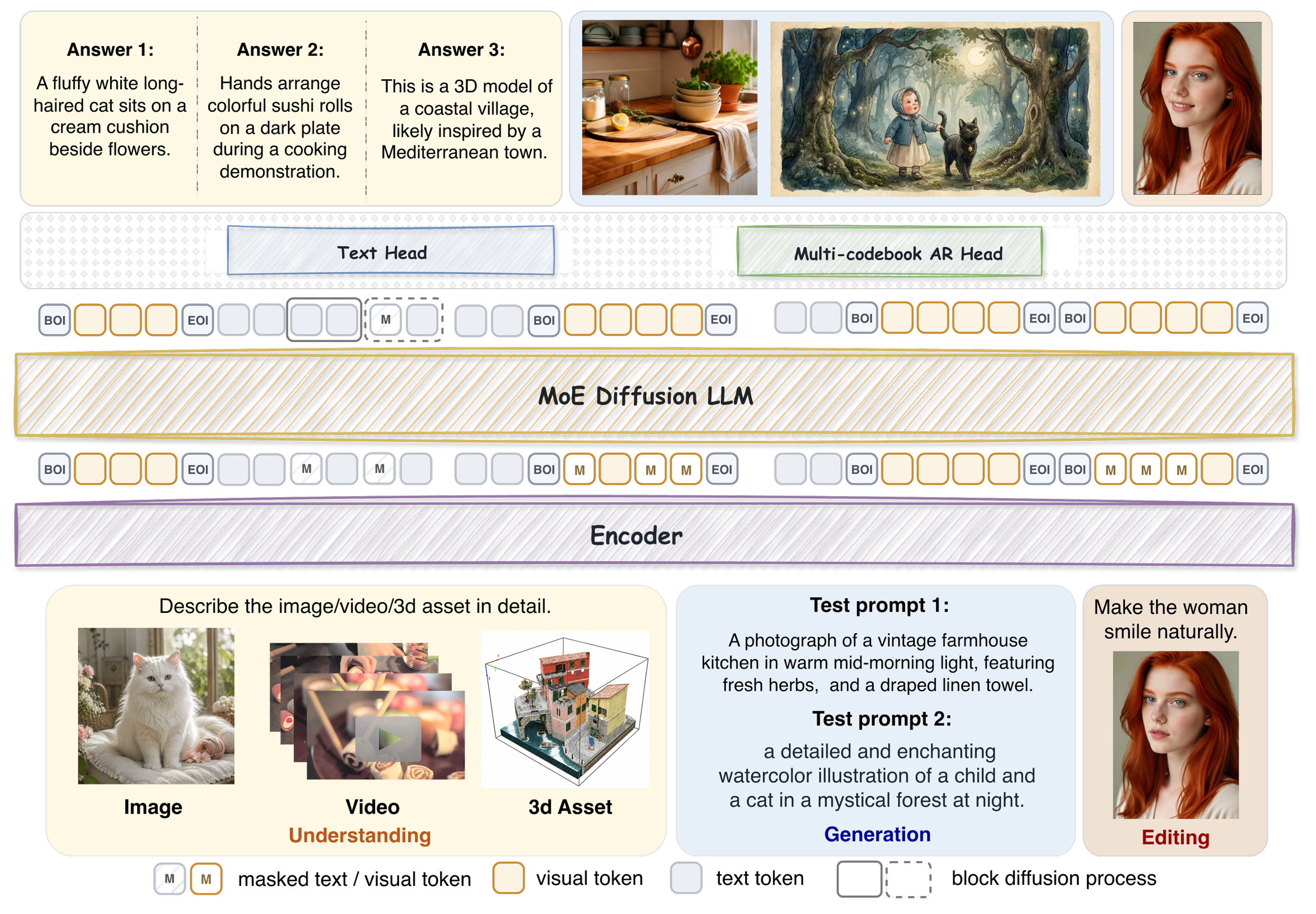 Intern Lumina U2 unified multi-modal architecture