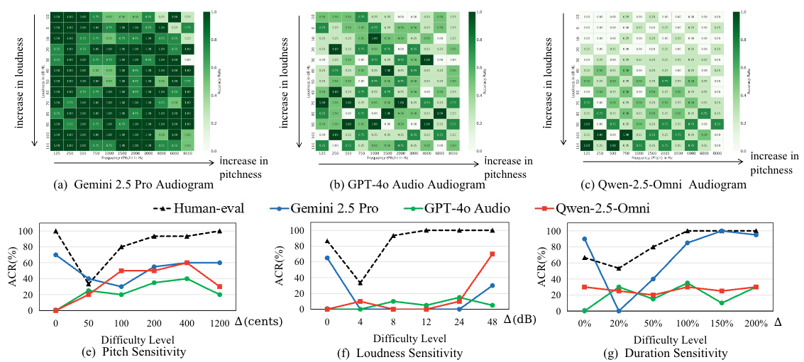 audiogram_curve