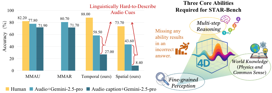 Comparison among Benchmarks